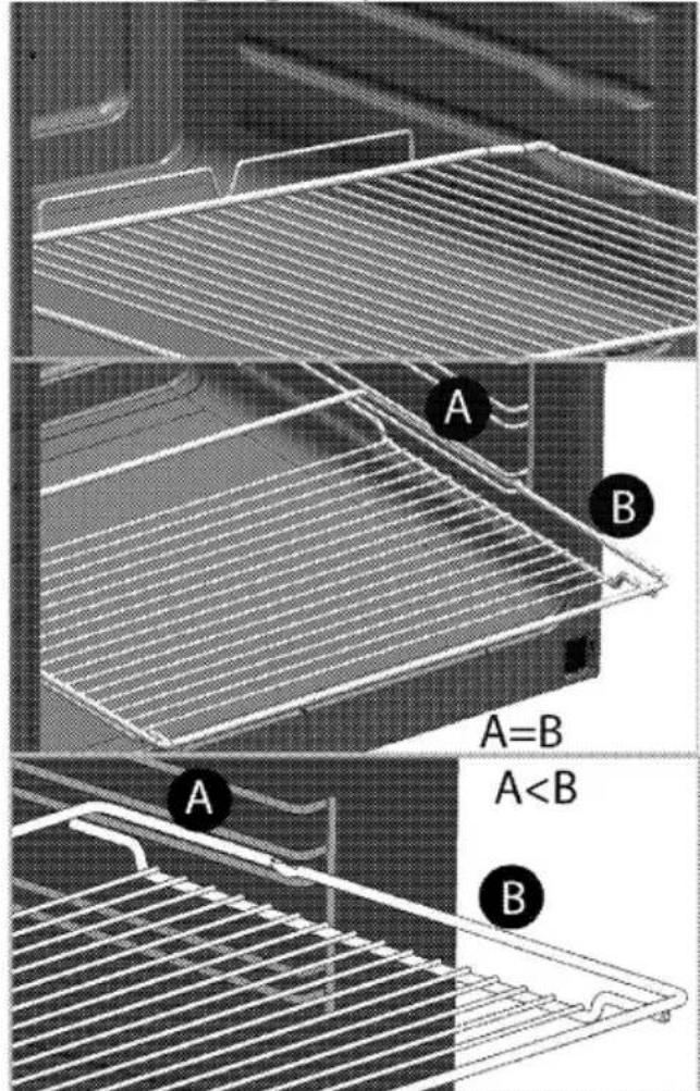 A B A=B A