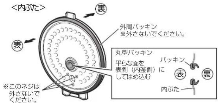 <内ぶた> 裏 外周パッキン ※外さないでください。 丸型パッキン 平らな面を 表側(内釜側)に してはめ込む パッキン 表 内ぶた 裏 ※このネジは 外さないで ください。