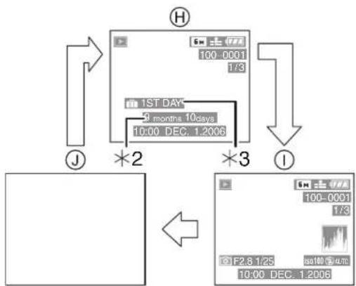LEICA C-LUX 1 - In playback mode - 1