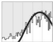 LEICA C-LUX 1 - Example of histogram - 5