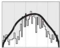 LEICA C-LUX 1 - Example of histogram - 3