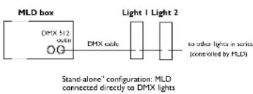 MLD box DMX 512 outin Light 1 Light 2 to other lights in series (controlled by MLD) Stand-alone' configuration: MLD connected directly to DMX lights