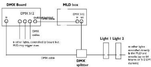 MARTIN Lighting Director 2.0 - MLD with bi-directional DMX link to lighting console - 1
