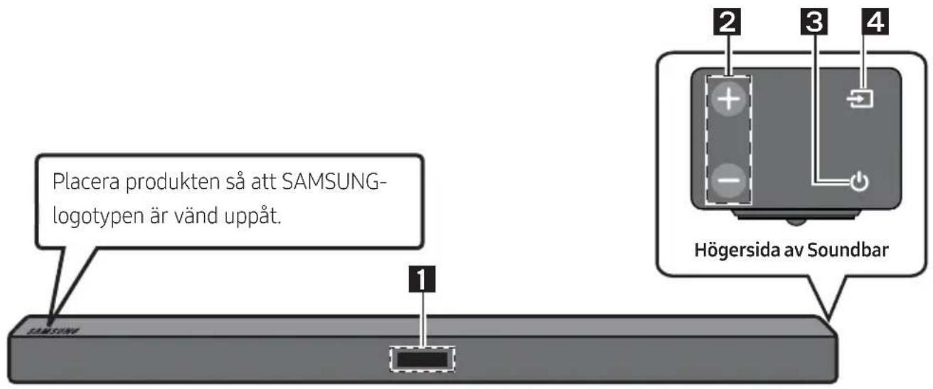 Placera produkten så att SAMSUNG- logotypen är vänd uppåt. 1 Högersida av Soundbar 2 3 4