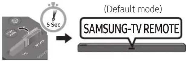 (Default mode) SAMSUNG-TV REMOTE