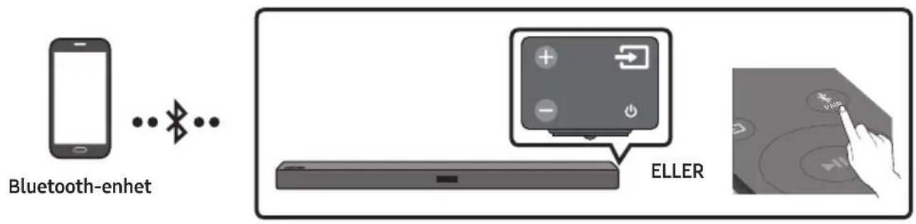 SAMSUNG HW-R480 - Koble til via Bluetooth - 1