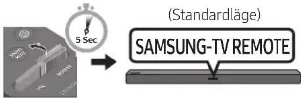 (Standardläge) SAMSUNG-TV REMOTE