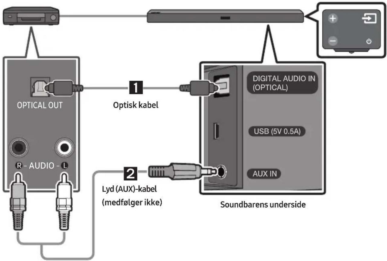 SAMSUNG HW-R480 - Tilslutning ved at bruge et optisk eller analogt audio (AUX)-kabel - 1