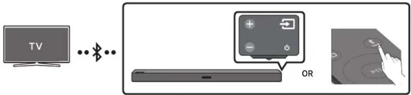 SAMSUNG HW-R480 - Connecting a TV via Bluetooth - 1