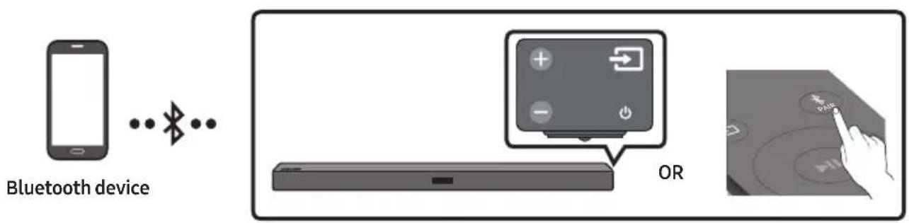 Bluetooth device OR