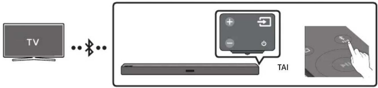 SAMSUNG HW-R480 - TV:n yhdistäminen Bluetooth-yhteydellä - 1