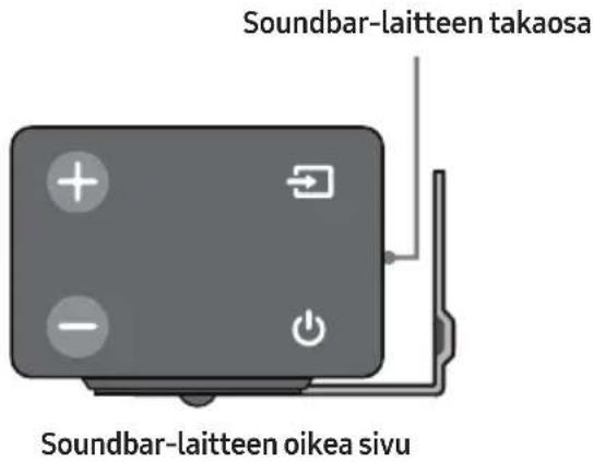 Soundbar-laitteen takaosa Soundbar-laitteen oikea sivu