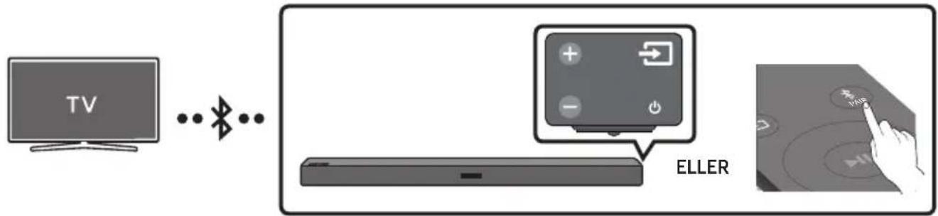 SAMSUNG HW-R480 - Koble til en TV via Bluetooth - 1