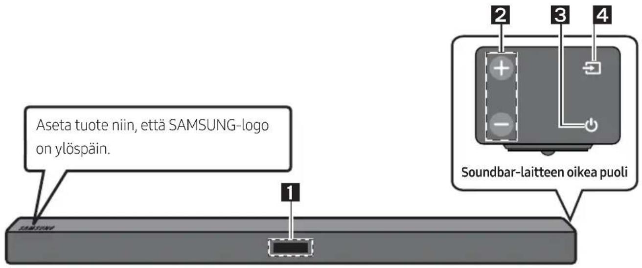 Aseta tuote niin, että SAMSUNG-logo on ylöspäin. 1 SAMSUNG Soundbar-laitteen oikea puoli 2 3 4