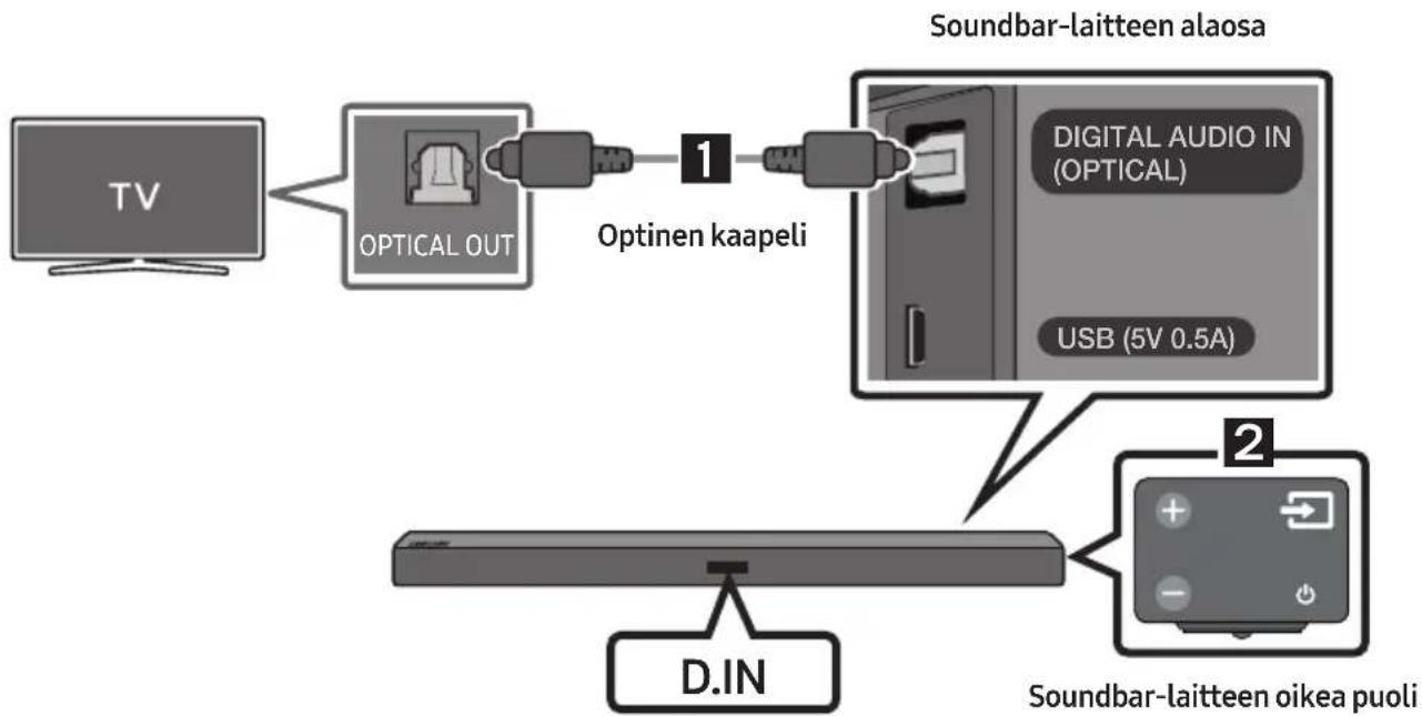 SAMSUNG HW-R480 - Kytkeminen optisella kaapelilla - 1