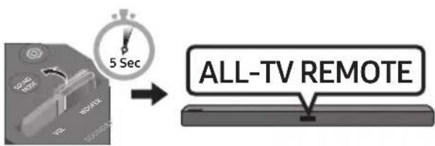 SAMSUNG HW-R480 - Soundbar-laitteen äänenvoimakkuuden säätäminen TV:n kaukosäätimellä Jos sinulla on Samsungin TV, voit säätää Soundbar-laitteen äänenvoimakkuutta Samsungin TV:n mukana toimitetulla infrapunakaukosäätimellä. - 3