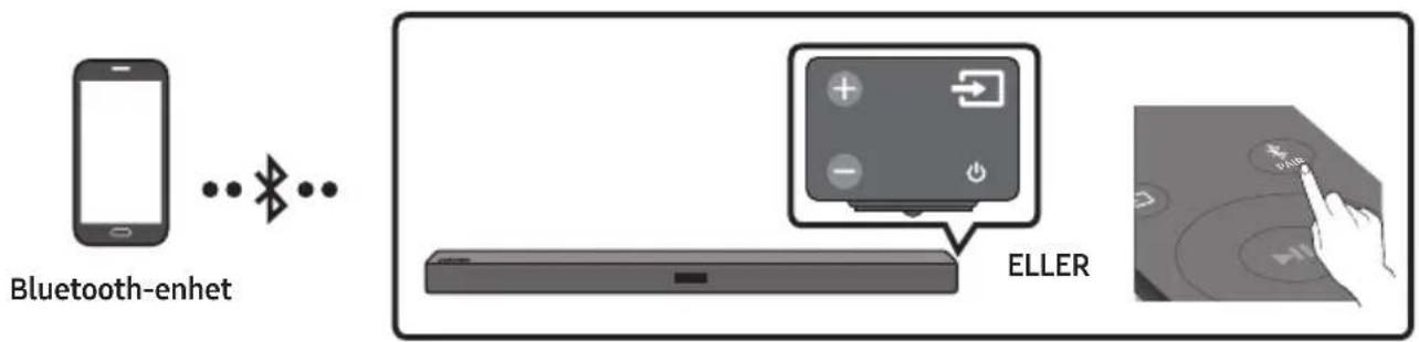 SAMSUNG HW-R480 - Ansluta via Bluetooth - 1