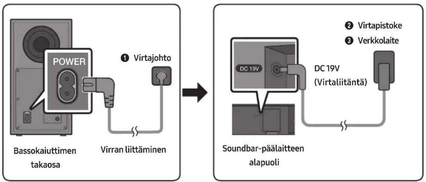 SAMSUNG HW-R480 - Virran liittäminen - 1