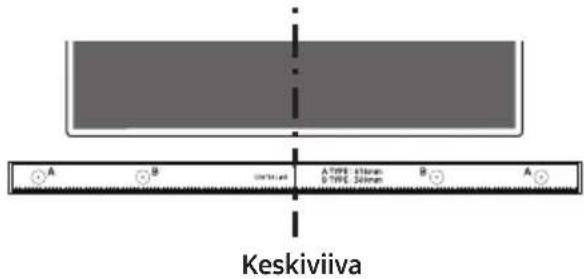A B C A TYPE 410mm B TYPE 380mm A Keskiviiva