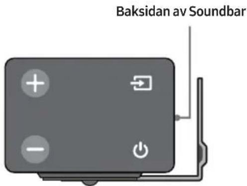 Baksidan av Soundbar