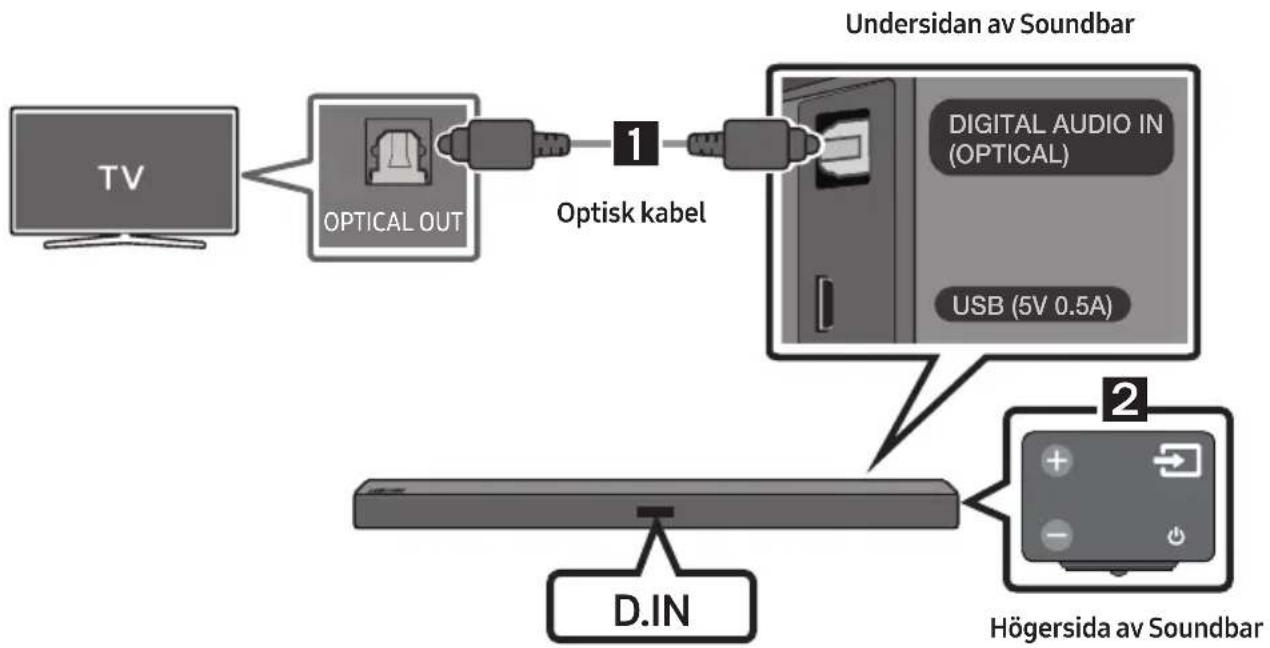 SAMSUNG HW-R480 - Ansluta med en optisk kabel - 1