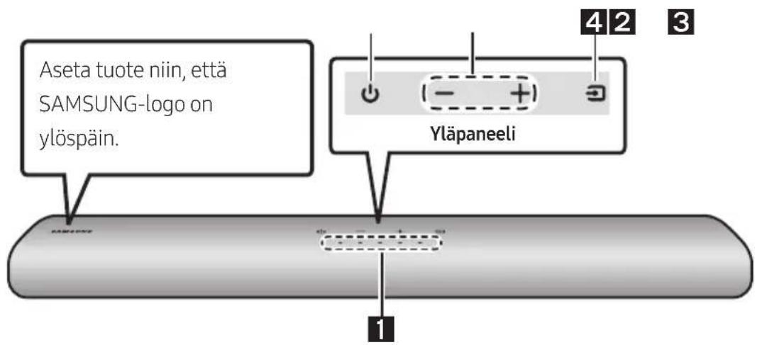 Aseta tuote niin, että SAMSUNG-logo on ylöspäin. Yläpaneeli 1 4 2 3