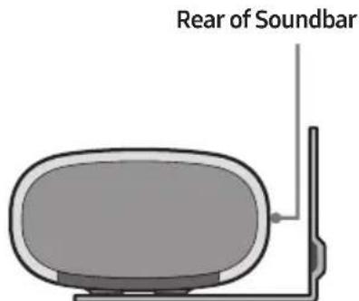 Rear of Soundbar