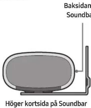 Baksidan Soundbar Höger kortsida på Soundbar
