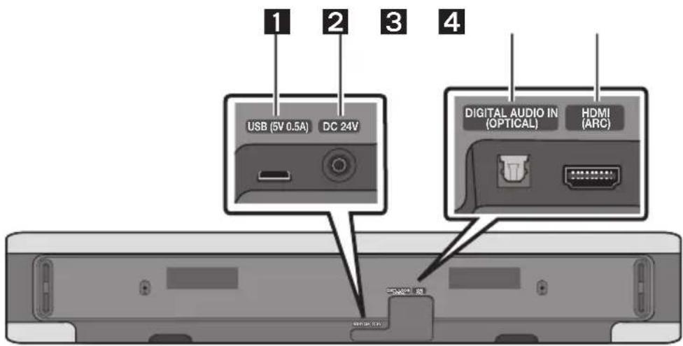 1 2 3 4 USB (5V 0.5A) DC 24V DIGITAL AUDIO IN (OPTICAL) HDMI (ARC) SINEMA 24V