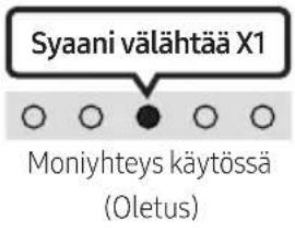 SAMSUNG HW-S56A - TV:n automaattinen yhdistäminen käytössä / ei käytössä - 2