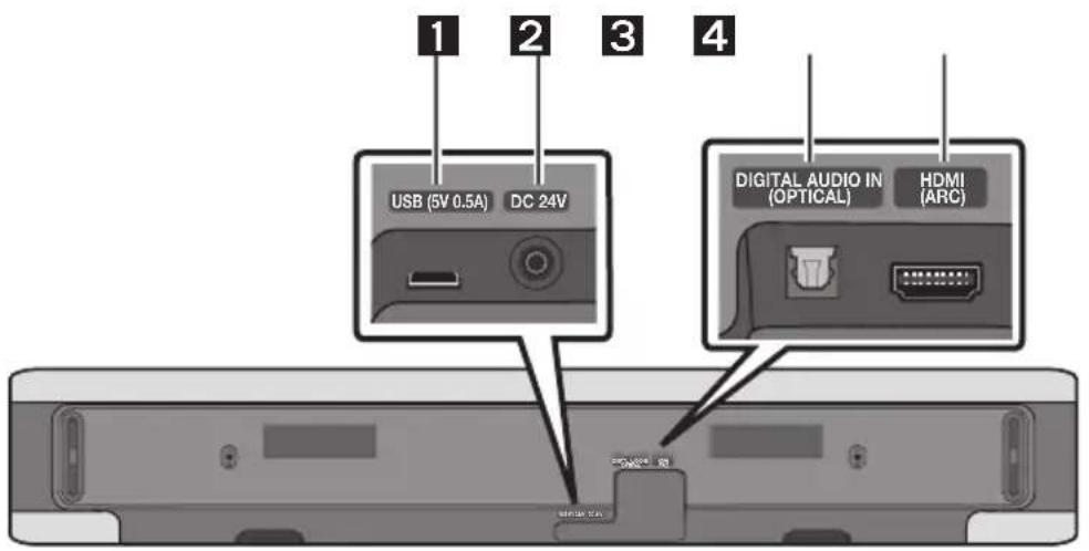 1 2 3 4 USB (5V 0.5A) DC 24V DIGITAL AUDIO IN (OPTICAL) HDMI (ARC) HDMI