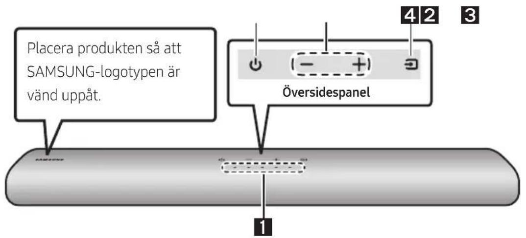 Placera produkten så att SAMSUNG-logotypen är vänd uppåt. Översidespanel 1 4 2 3