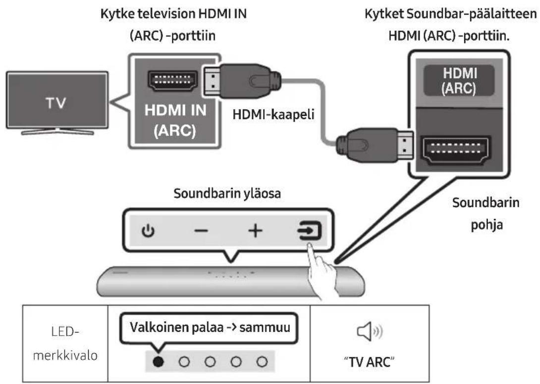 SAMSUNG HW-S56A - HDMI ARC (äänten palautuskanava) -liitäntää tukevan television kytkeminen - 1