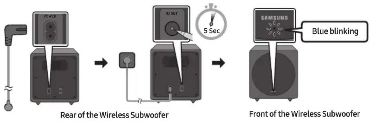SAMSUNG HW-S56A - Connecting an SWA-W500 (Sold Separately) - 2