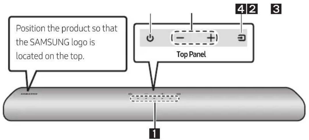 Position the product so that the SAMSUNG logo is located on the top. Top Panel 1 4 2 3