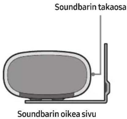 Soundbarin takaosa Soundbarin oikea sivu