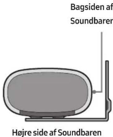 Bagsiden af Soundbaren Højre side af Soundbaren