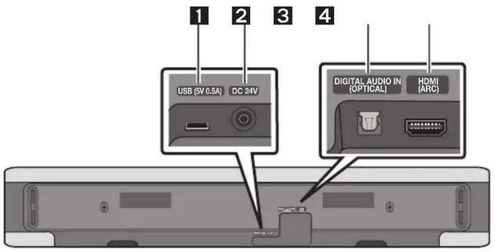 1 2 3 4 USB (5V 0.5A) DC 24V DIGITAL AUDIO IN (OPTICAL) HDMI (ARC)