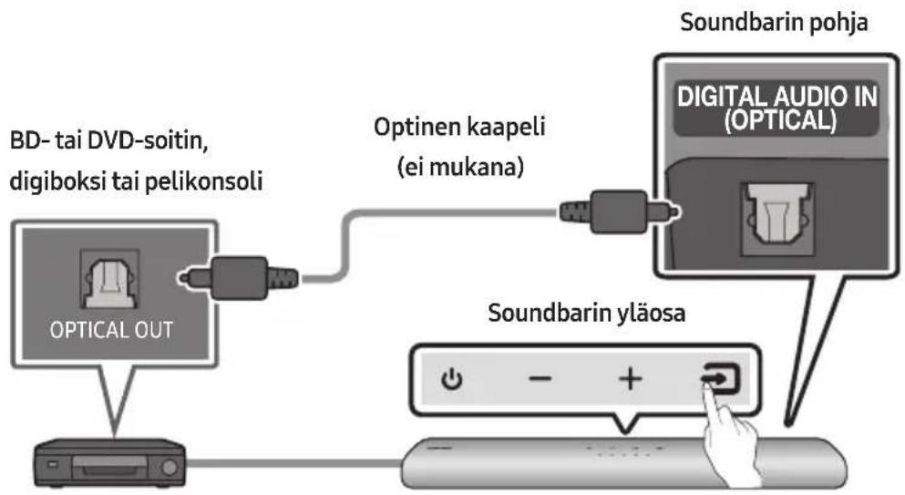 SAMSUNG HW-S56A - ULKOISEN LAITTEEN KYTKEMINEN - 1