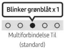 SAMSUNG HW-S56A - Automatisk tilslutning af TV til/fra - 2