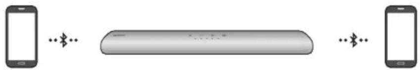 Diagram showing three smartphones with Bluetooth signals connected by a cylindrical device, likely illustrating wireless communication or data transfer.