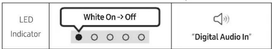 LED Indicator White On -> Off "Digital Audio In"