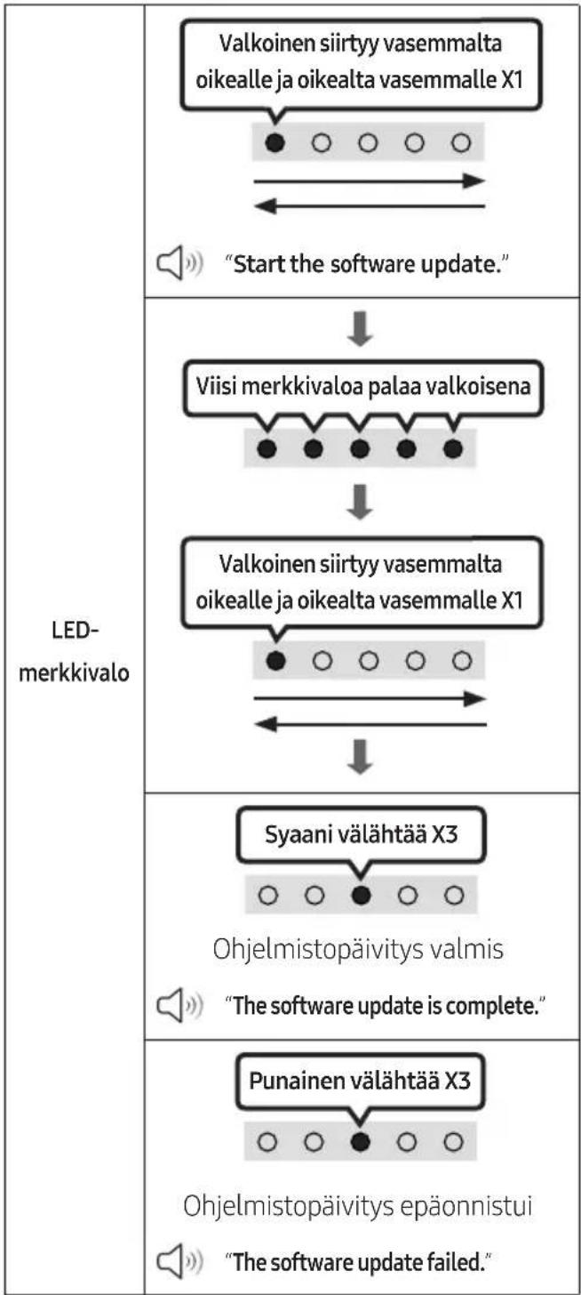 SAMSUNG HW-S56A - OHJELMISTOPÄIVITYS - 2