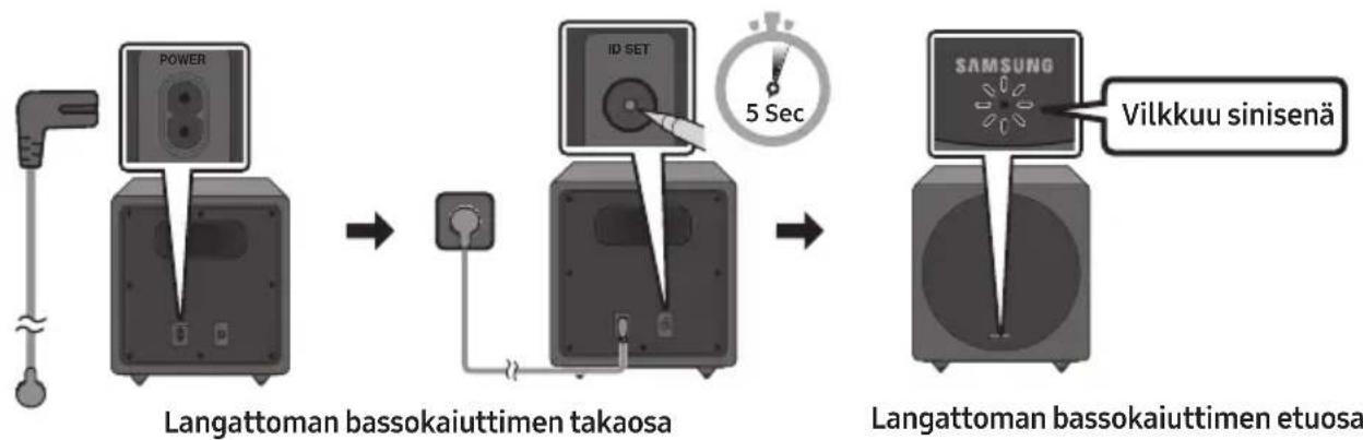 SAMSUNG HW-S56A - SWA-W500-laitteen (myydään erikseen) yhdistäminen - 2