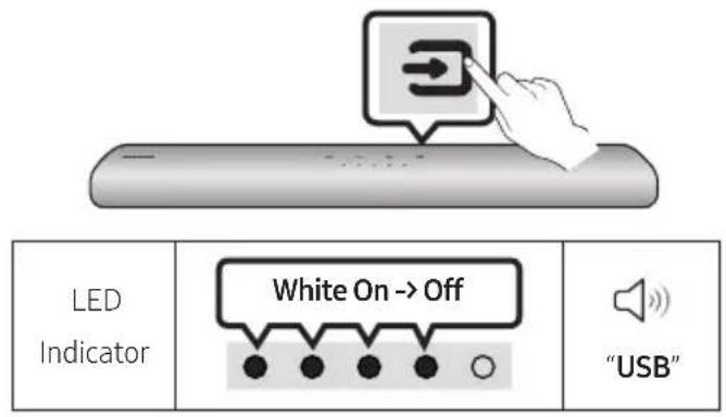 LED Indicator White On -> Off "USB"
