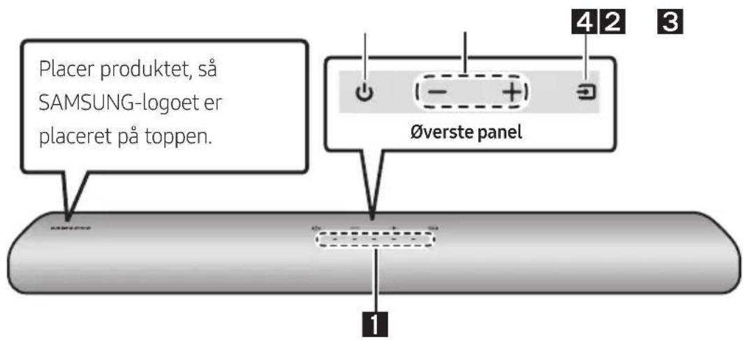Placer produktet, så SAMSUNG-logoet er placeret på toppen. Øverste panel 1 4 2 3