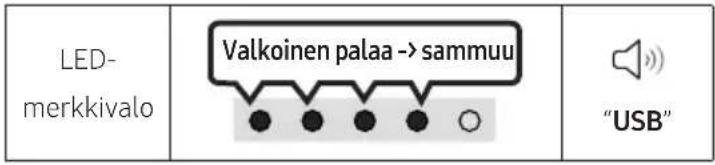 Diagram showing three smartphones connected by a wireless signal symbol, illustrating the connection sequence.