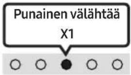 SAMSUNG HW-S56A - TV:n kaukosäädin käytössä / ei käytössä - 3