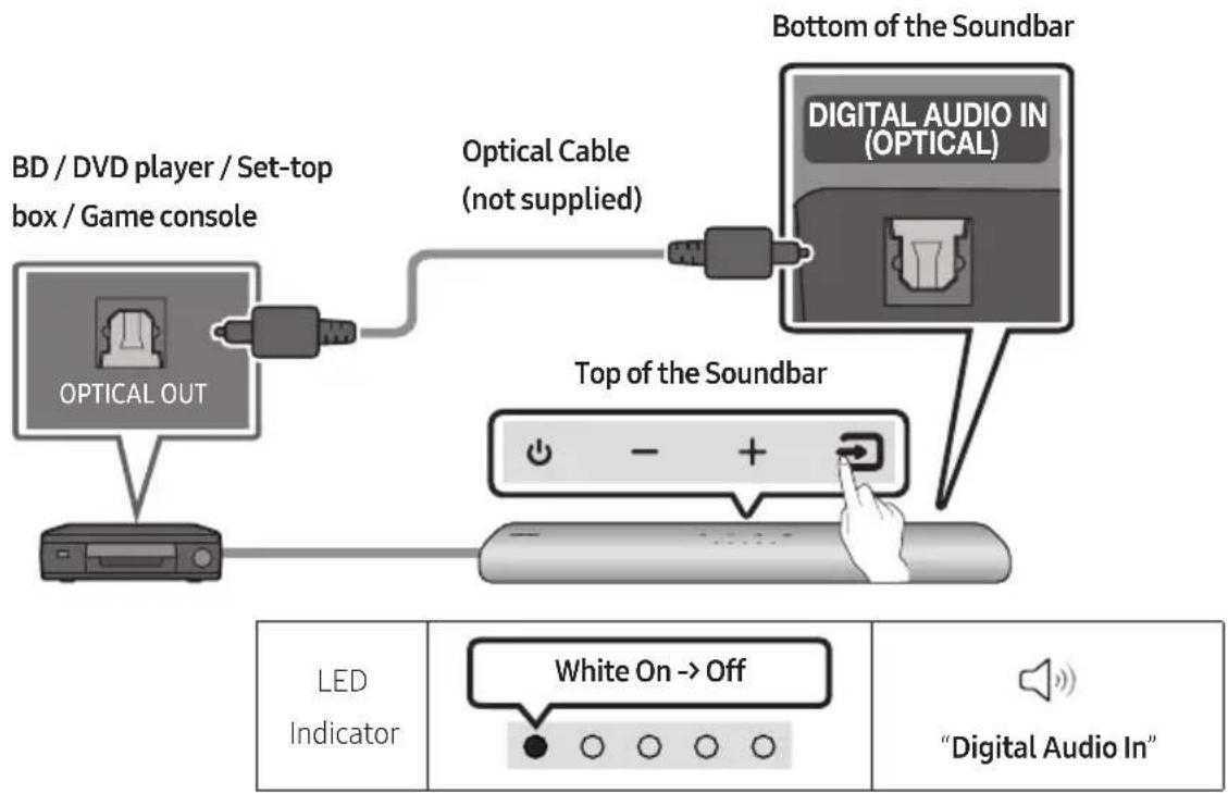 SAMSUNG HW-S56A - CONNECTING AN EXTERNAL DEVICE - 1
