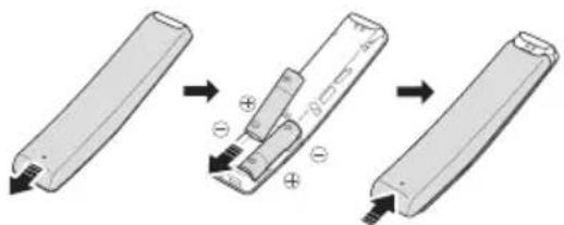 Diagram illustrating battery internal structure changes with polarity labels